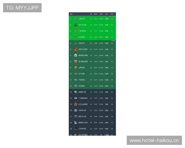 体育积分榜激烈角逐各队实力对比一览无余展现各大联赛最新排名走势 体育积分榜激烈角逐各队实力对比一览无余展现各大联赛最新排名走势