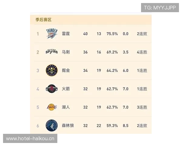 2026年NBA赛程全面分析与重要比赛预测详细统计 - 副本 - 副本